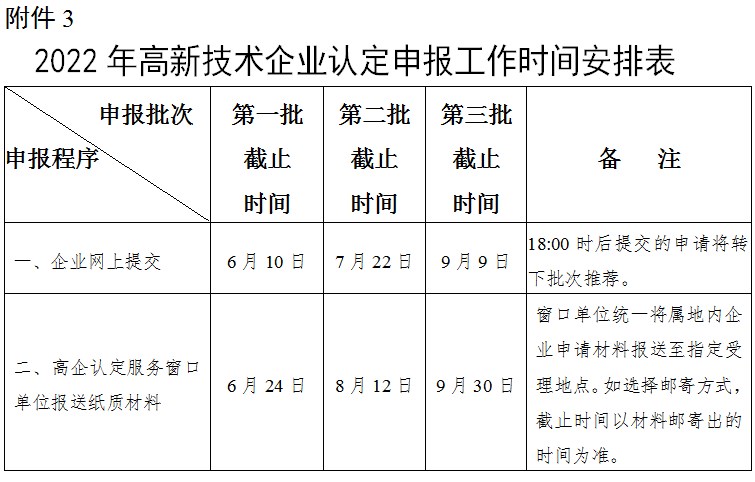 广西高新技术企业认定工作领导小组办公室关于开展2022年高新技术企业认定工作的通知(图1)